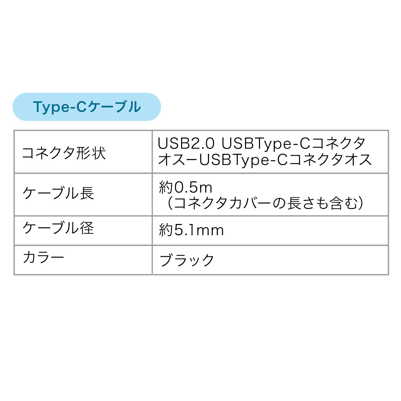 RZg^bvtUSB[diAC3|[gEUSB Type CځEʋ@\Eő升v5.1AEubNj +Type CP[u(USB2.0E50cm) 702-AC018SET05