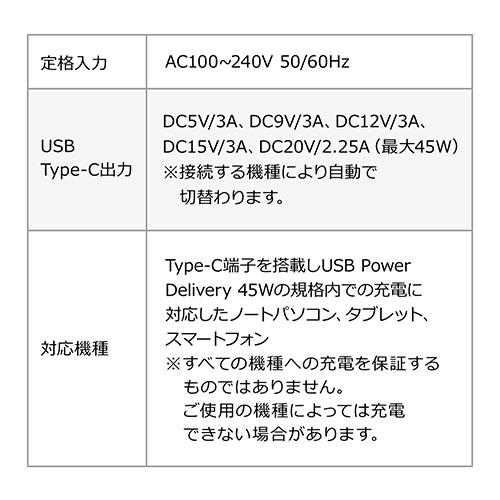 PD[di45WΉjEUSB-C to USB-CP[ui50cm)Zbg 702-AC028SET1