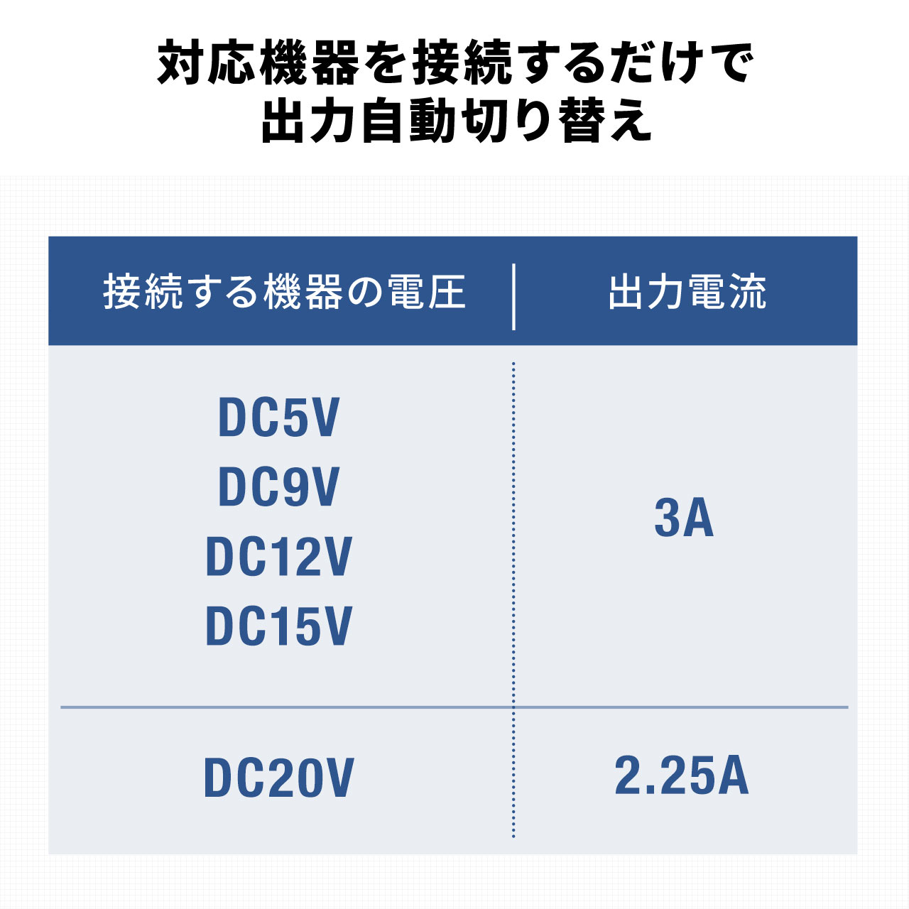PD[di45WΉjEUSB-C to USB-CP[ui100cm)Zbg 702-AC028SET2