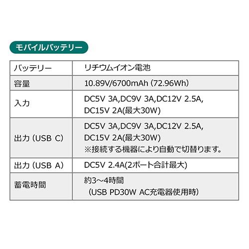 m[gp\RpoCobe[(PD30WΉE20100mAhEPSEKj/USB PD[di45WjZbg 702-BTL042SET1