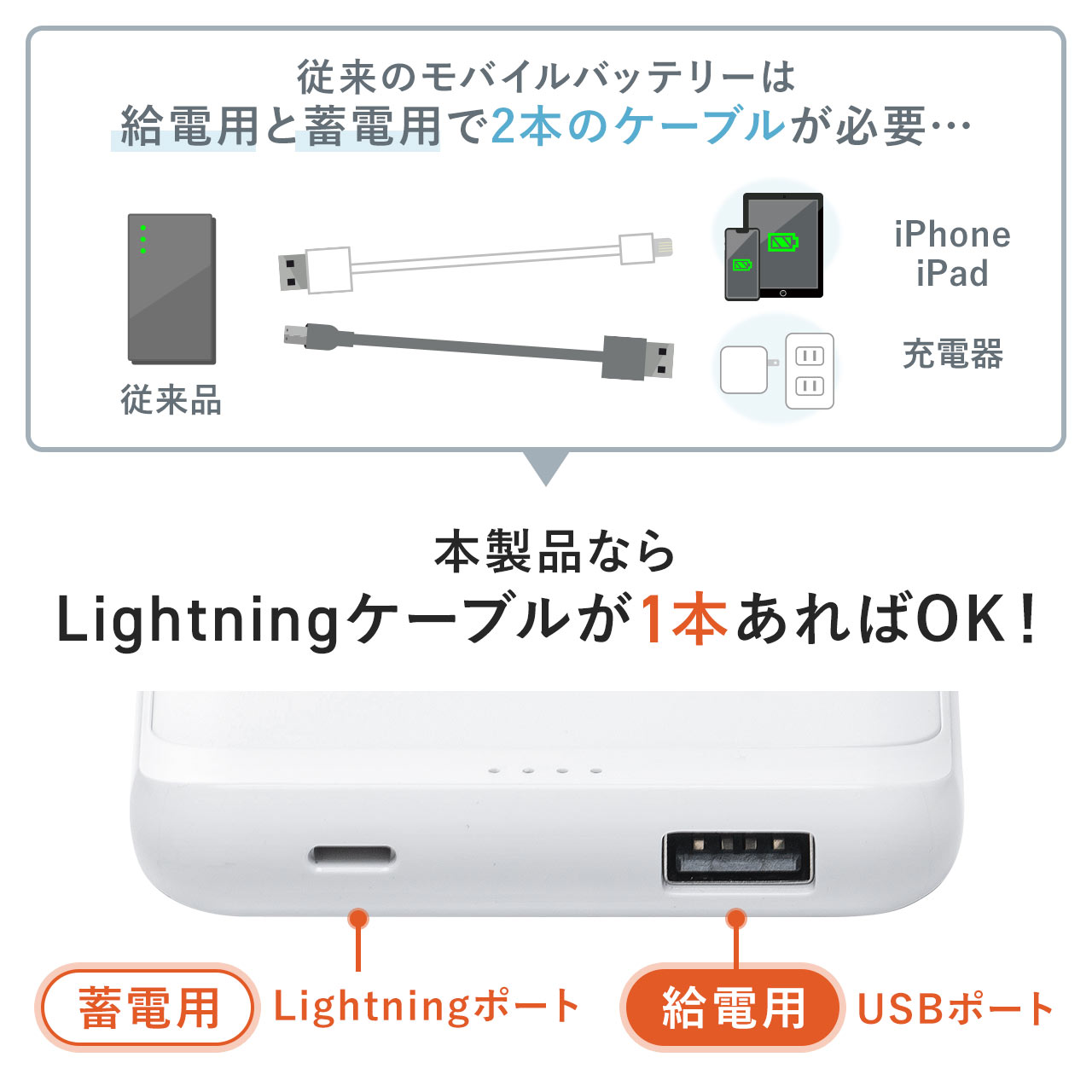 Lightningケーブルで充電可能なモバイルバッテリー+巻取りLightningケーブルのセット 700-BTL048W+500-IPLMM020K 702-BTL048WSET2