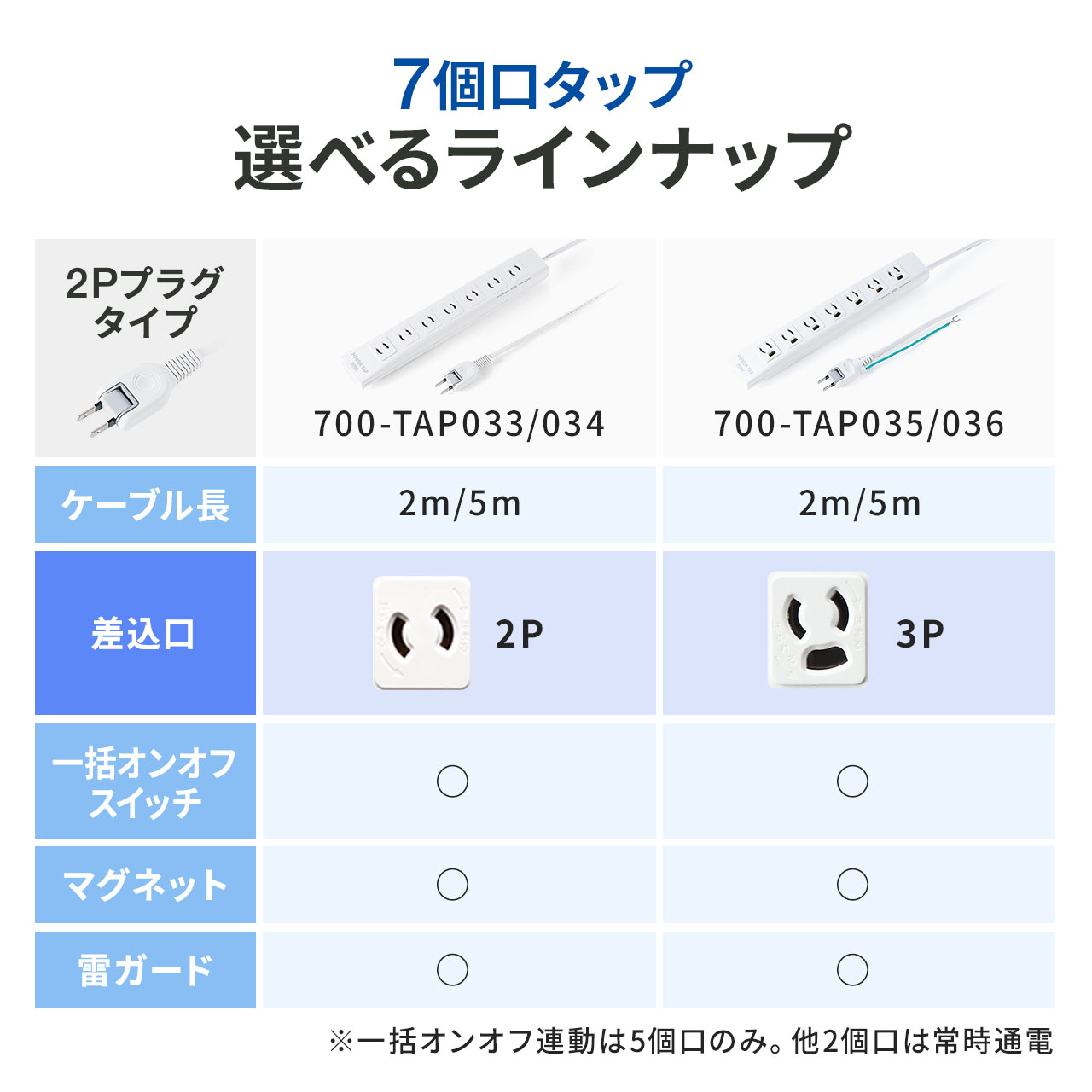 �d���^�b�v�i�ꊇ�W���X�C�b�`�t���E�}�O�l�b�g�Œ�E���T�[�W�Ή��E3P�E5m�E2P�v���O�E7���j�i10�Z�b�g�j