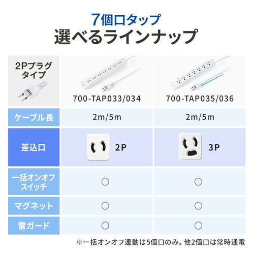 �d���^�b�v�i�ꊇ�W���X�C�b�`�t���E�}�O�l�b�g�Œ�E���T�[�W�Ή��E3P�E5m�E2P�v���O�E7���j�i10�Z�b�g�j