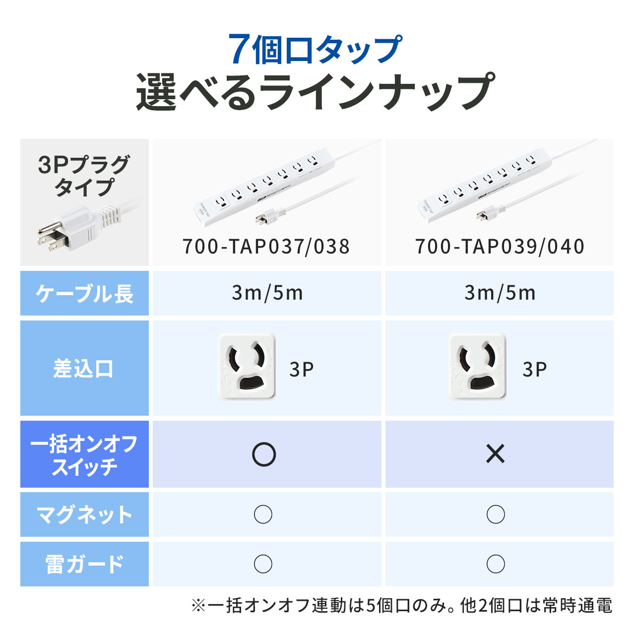 �d���^�b�v�i�ꊇ�W���X�C�b�`�t���E�}�O�l�b�g�Œ�E���T�[�W�Ή��E3P�E5m�E2P�v���O�E7���j�i10�Z�b�g�j