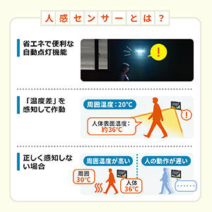 人感センサー付きLEDライト(屋外・ソーラー充電・防水防塵 人感センサー付きLEDライト(屋外・ソーラー充電・防水防塵