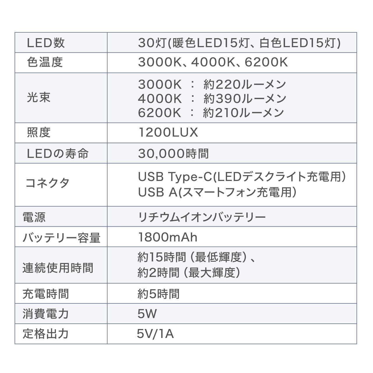 fXNCg LED [d iK 1200NX USB|[g zCg 800-LED082W