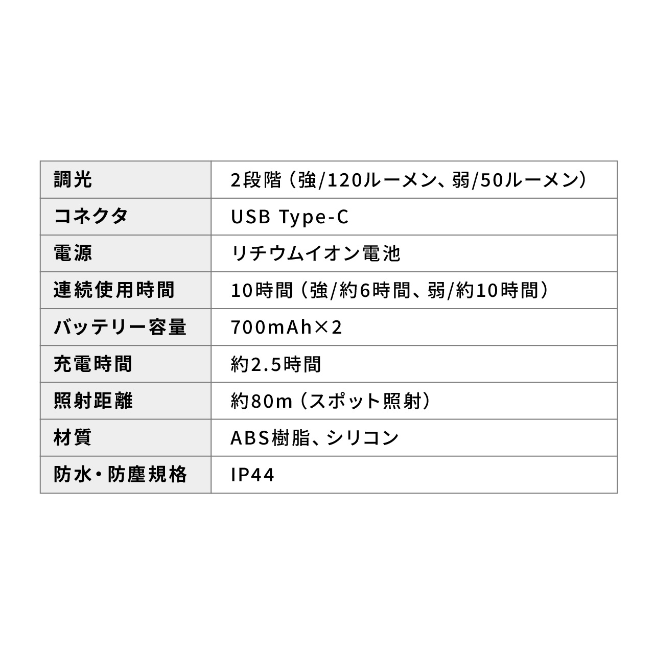 lbNCg |LED USB[d ƗpCg hKiIP44 ő120[ tLVuA[ ubN 800-LED083BK