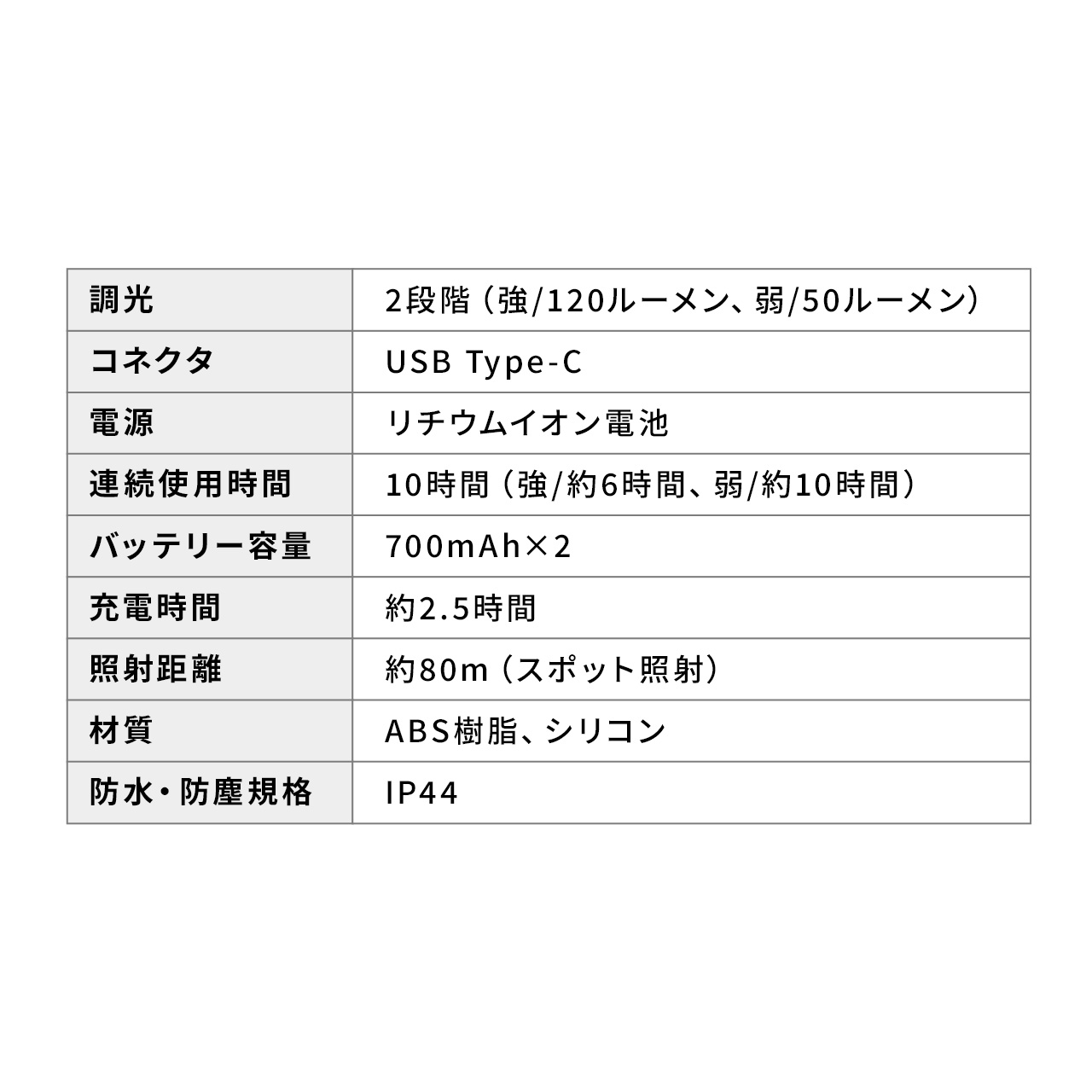 yvCf[Z[zlbNCg |LED USB[d ƗpCg hKiIP44 ő120[ tLVuA[ ubN 800-LED083BK