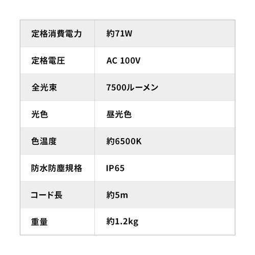 y3ZbgzLEDCg O 邢 hKiIP65 7500[ }Olbg NvΉ ƗpCg 3Zbg 800-LED089BK-3