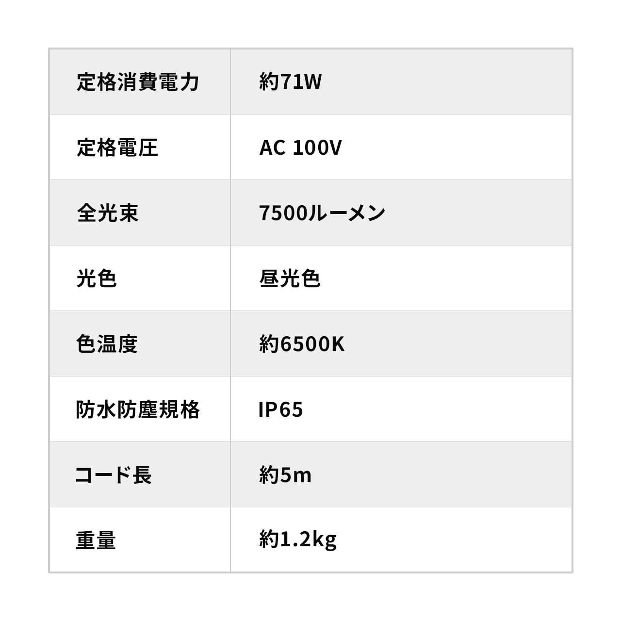 LEDCg O 邢 hKiIP65 7500[ }Olbg NvΉ ƗpCg 800-LED089BK