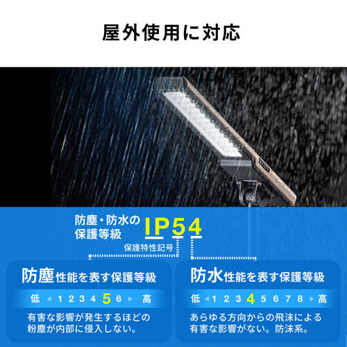 yVi|Cg10{zƓ LED [d h ܂肽 X^h 1500[  px x[W 800-LED095