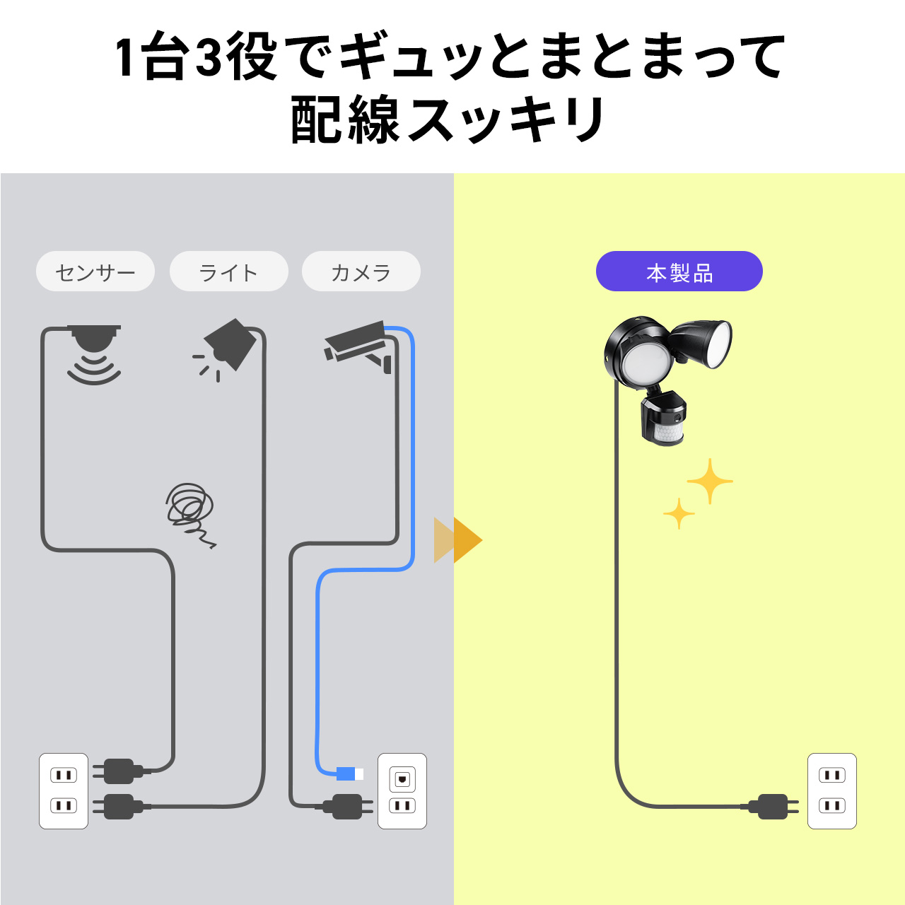 サンワダイレクト本店 サンワサプライ【オフィス・PC周辺通販】