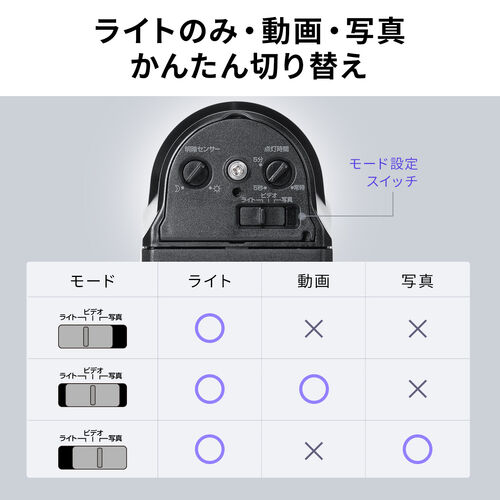 サンワダイレクト本店 サンワサプライ【オフィス・PC周辺通販】