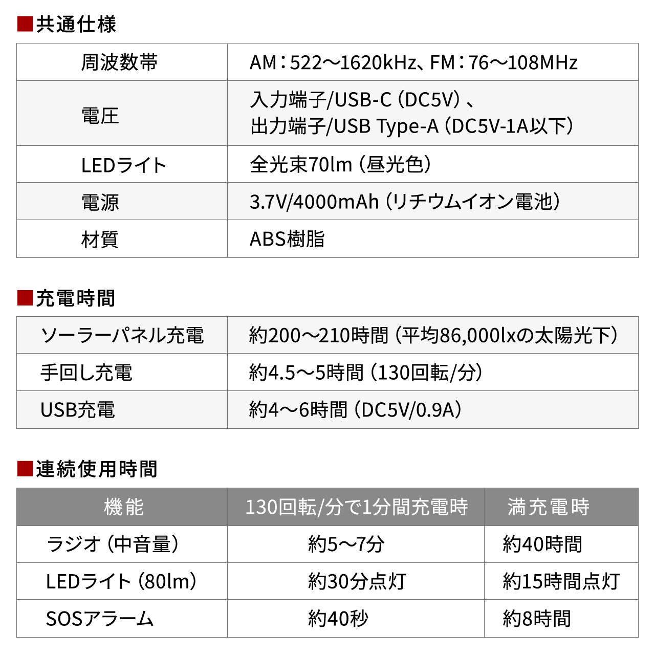 �h�Ѓ��W�I LED���C�g �h�ЃO�b�Y ���@�\ �o�b�e���[ ��e�� 4000mA �g�у��W�I USB�[�d �\�[���[�[�d ��񂵏[�d �z���C�g