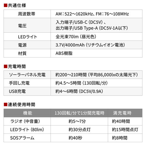 �h�Ѓ��W�I LED���C�g �h�ЃO�b�Y ���@�\ �o�b�e���[ ��e�� 4000mA �g�у��W�I USB�[�d �\�[���[�[�d ��񂵏[�d �z���C�g