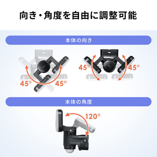 �������C�g�ƑI�ׂ�ݒu���@�Ŏg���₷��