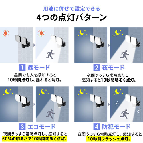 4�̓_���p�^�[���ŗp�r�ɍ��킹�Ďg����