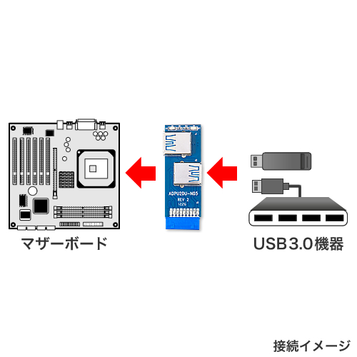 USB3.0ϊA_v^i19swb_-ARlN^X2|[gϊj 800-TK021