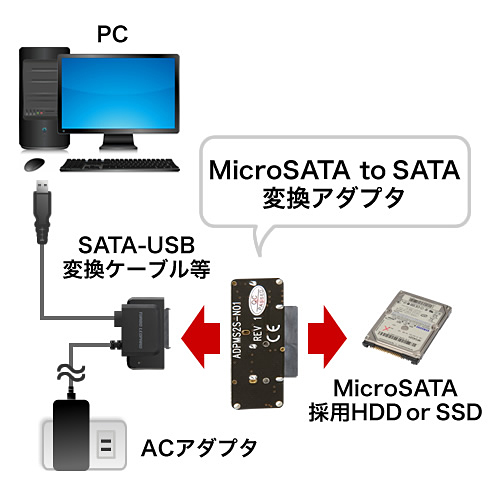 MicroSATA-SATAϊA_v^ 800-TK022