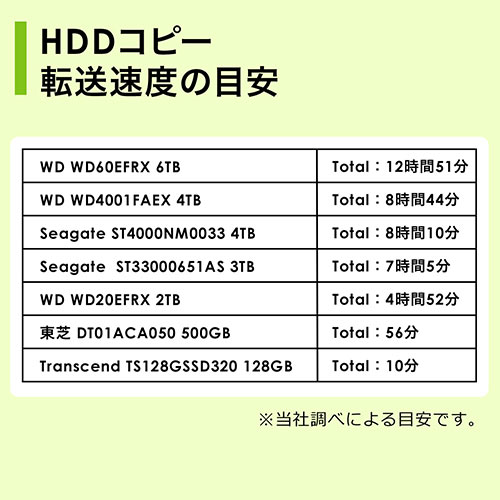 HDDN[X^hiSSDN[Ee10TB܂ŁEUSB3.0ESATA3ΉEUASPΉEHDDfvP[^[j 800-TK029