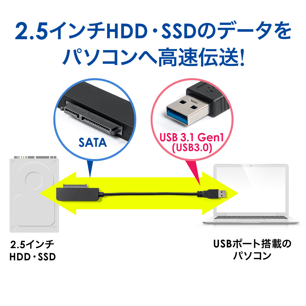 SATA-USBタイプA変換ケーブル（USB3.0・USB3.1 Gen1・2.5インチ・UASP