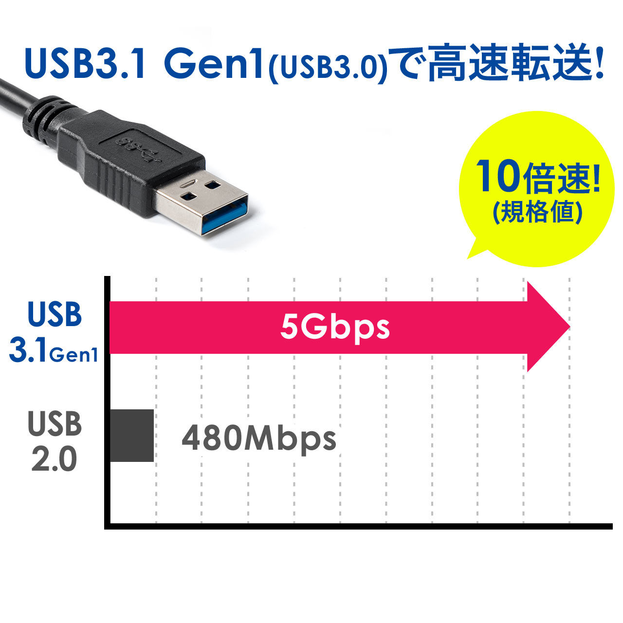 SATA-USB^CvAϊP[uiUSB3.0EUSB3.1 Gen1E2.5C`EUASPΉESSDEHDDj 800-TK030