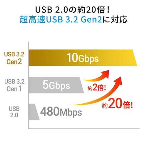 NVMe M.2 SSD OtP[X USB A USB Type-CΉ USB3.2 Gen2 Hsv A~ 800-TK046