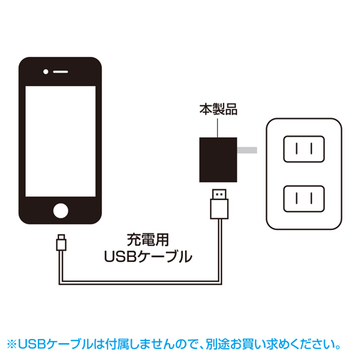 USB[d(1|[gE1AE5WE) ACA-IP32BK