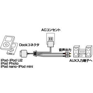 iPodpACA_v^ ACA-IP3A