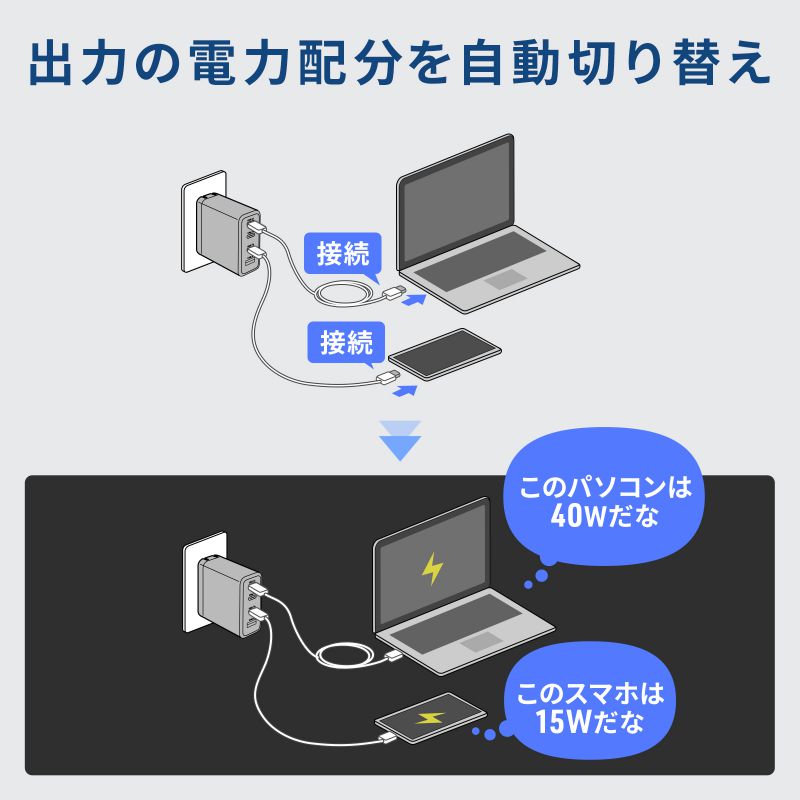 USB-C[d PD [d 100W USB-A~1 & USB-C~3 v4|[g GaNKE ܂肽ݎvO }[d m[gp\R |[g RpNg }[d ubN ACA-PD104BK