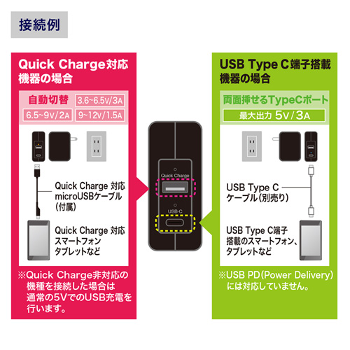 Quick Charge 3.0ΉAC[diUSB Type C|[gځEubNj ACA-QC43CUBK