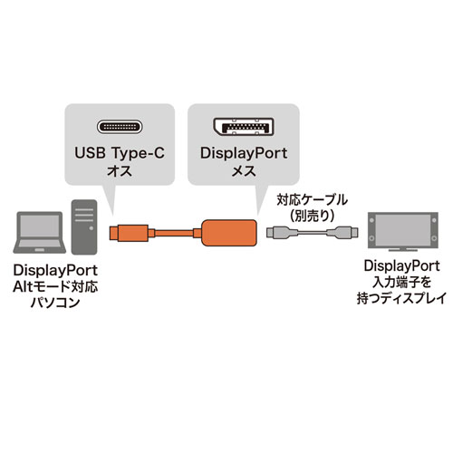 USB Type C-DisplayPortϊA_v^ AD-ALCDP1401