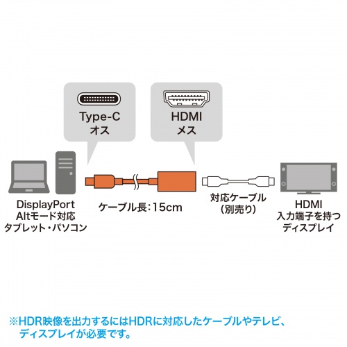 USB Type C-HDMI変換アダプタ（4K/60Hz/HDR対応）｜サンプル無料貸出 