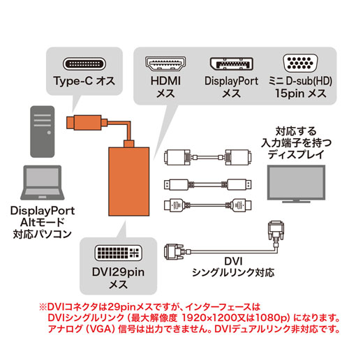 USB Type-C マルチ変換アダプタ HDMI VGA DVI DisplayPort搭載