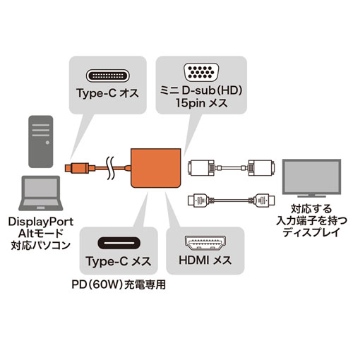 USB Type C-HDMI/VGA変換アダプタ(映像出力・HDMI/VGA同時出力可)AD