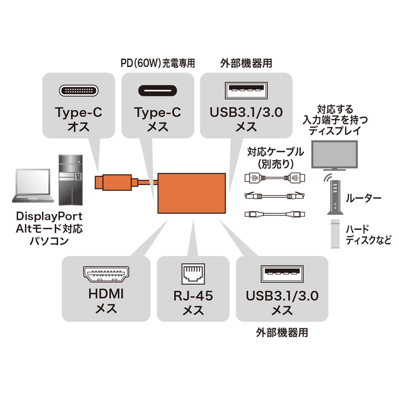 USB Type C-}`ϊA_v^ (4K60Hz) AD-ALCMH60L