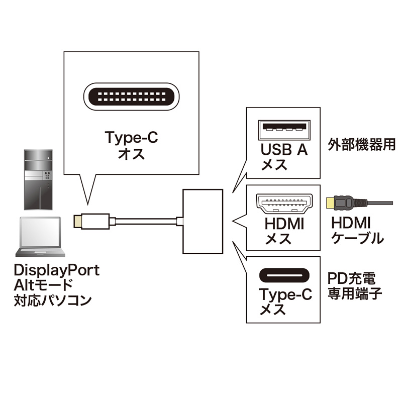 USB Type C-HDMI}`ϊA_v^iPDΉEUSB3.0|[gt) AD-ALCMHD01