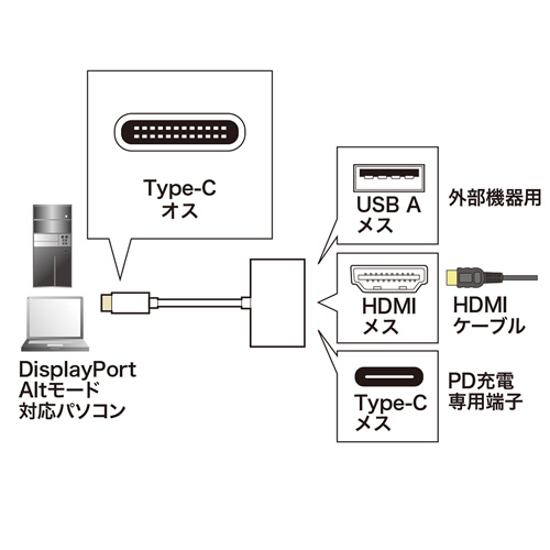 USB Type C HDMI 変換 アダプタ AD-ALCMHD01の販売商品 |通販なら