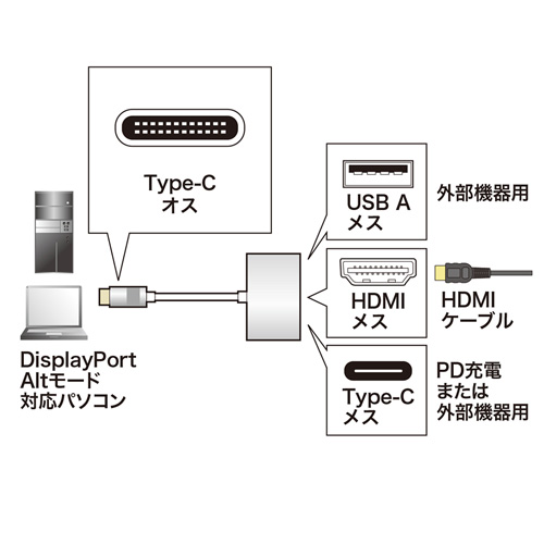 AEgbgFUSB Type C-HDMI}`ϊA_v^iType-CEUSB3.0|[gt) ZAD-ALCMHDP01