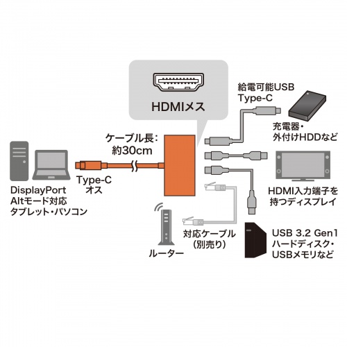 USB Type-Cマルチ変換アダプタ｜サンプル無料貸出対応 AD-ALCMHL1BK