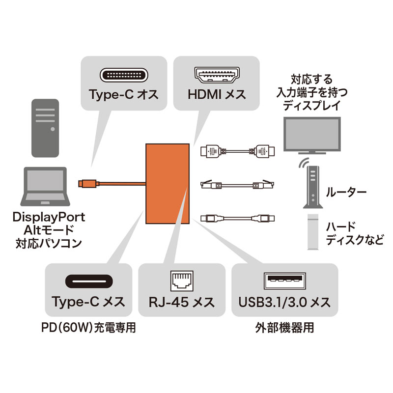USB Type C-HDMI}`ϊA_v^(LAN|[gtEPD[d) AD-ALCMHL