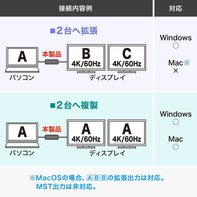 USB-C HDMI ϊA_v^ 2 4K/60Hz HDR P[u20cm Windows }`fBXvC ~[O AD-ALCMST2HD2