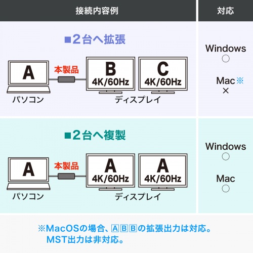 USB-C HDMI ϊA_v^ 2 4K/60Hz HDR P[u20cm Windows }`fBXvC ~[O AD-ALCMST2HD2
