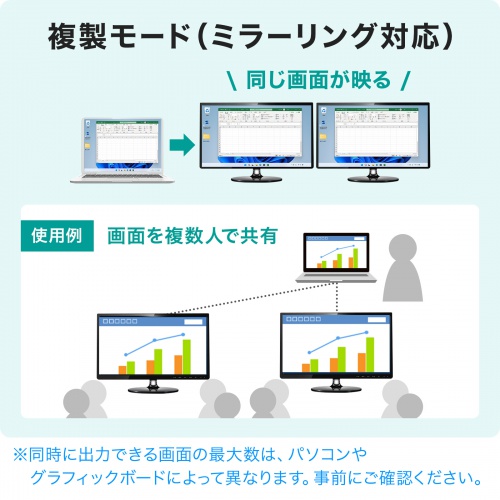 USB TypeC MSTnu@(DisplayPort Alt[hj Type-CHDMI~2 AD-ALCMST2HD