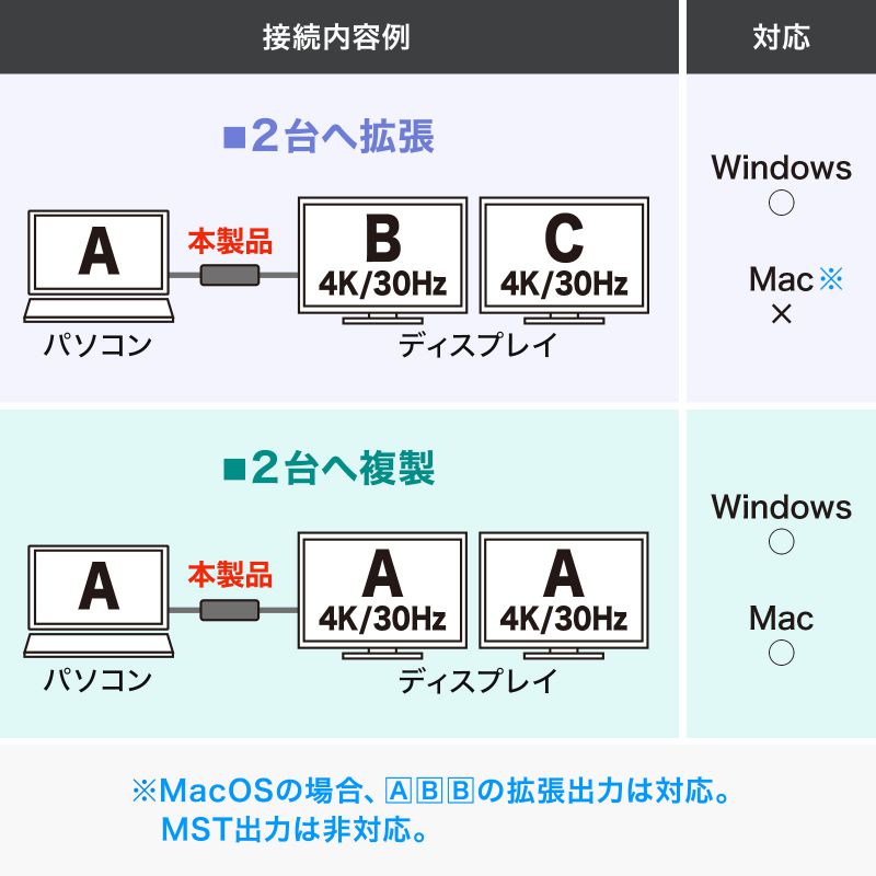 USB TypeC MSTnu@(DisplayPort Alt[hj Type-CHDMI~2 AD-ALCMST2HD