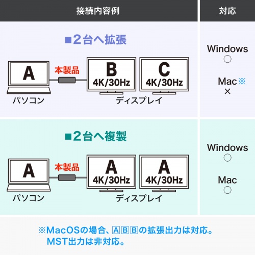 USB TypeC MSTnu@(DisplayPort Alt[hj Type-CHDMI~2 AD-ALCMST2HD