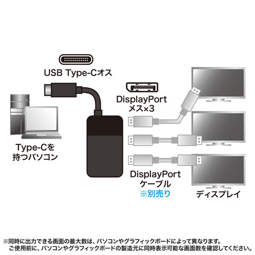 USB TypeC-DisplayPort 3 MSTnu@(DisplayPort Alt[hj AD-ALCMST3DP