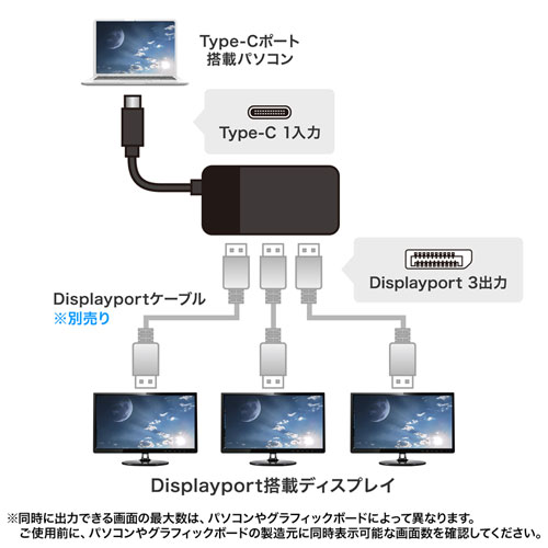 USB TypeC-DisplayPort 3台 MSTハブ (DisplayPort Altモード） AD
