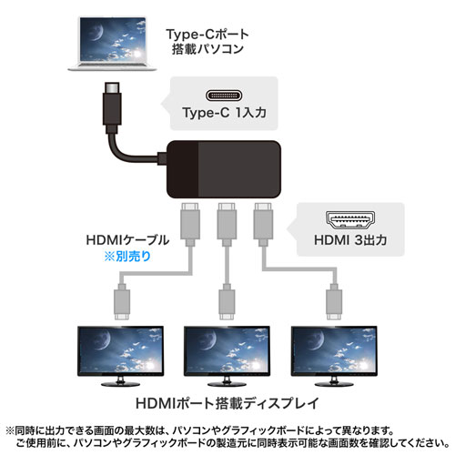 USB TypeC-HDMI 3台 MSTハブ (DisplayPort Altモード） AD-ALCMST3HDの ...
