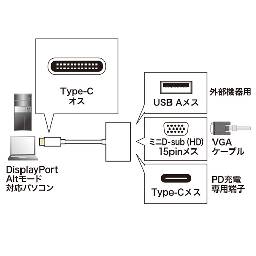USB Type C-VGA}`ϊA_v^iPDΉEUSB3.0|[gt) AD-ALCMV01